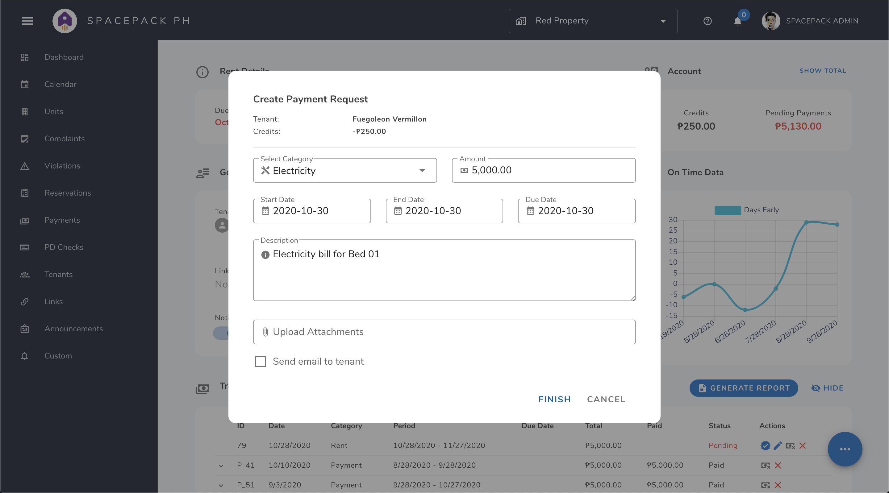 Creating a Payment Request